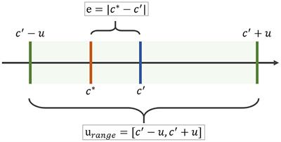 Uncertainty in humanities network visualization